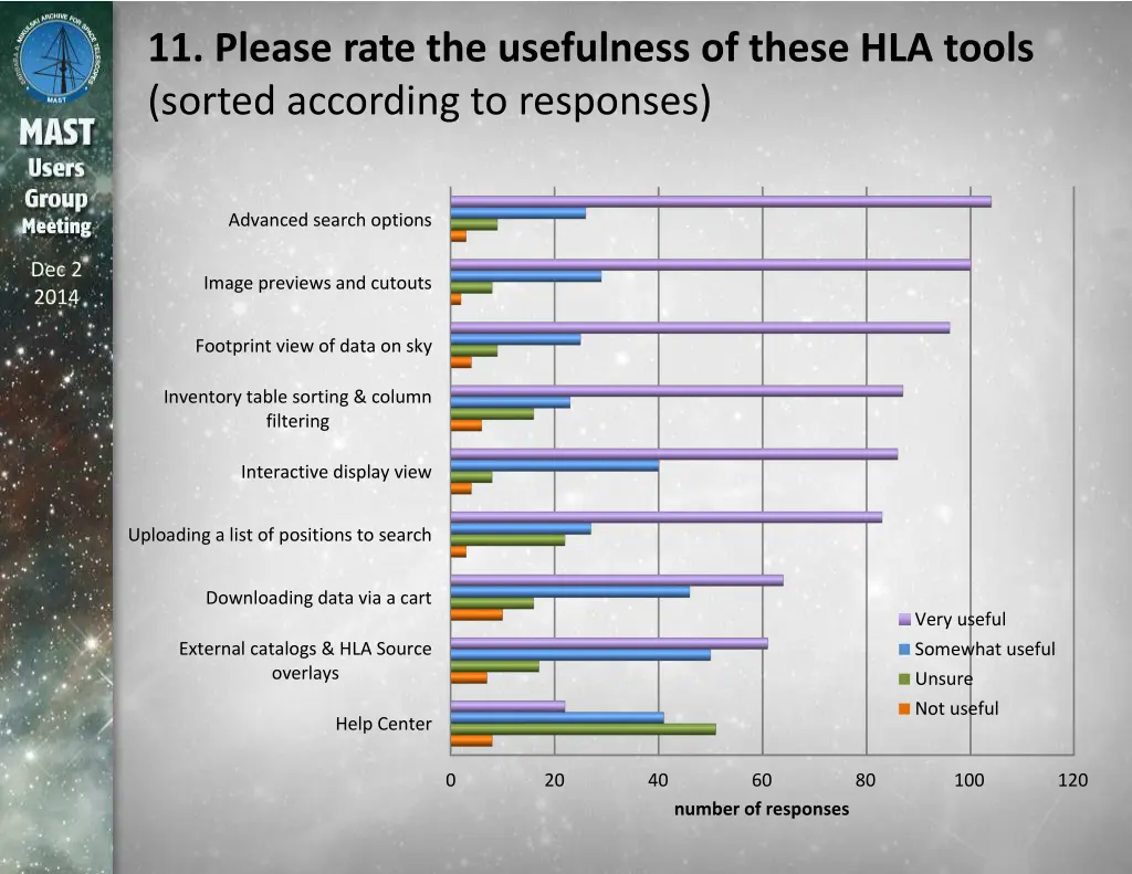11 please rate the usefulness of these hla tools