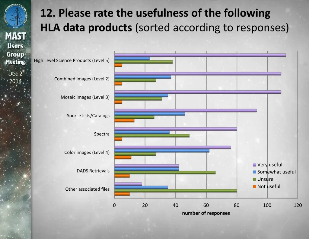 12 please rate the usefulness of the following