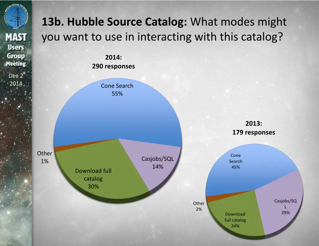 13b hubble source catalog what modes might
