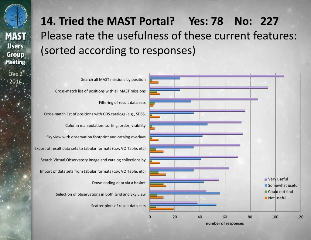 14 tried the mast portal yes 78 no 227 please
