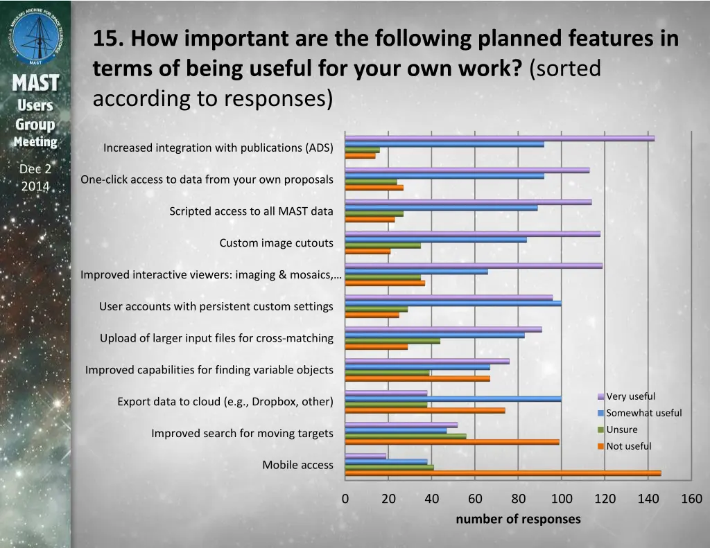 15 how important are the following planned