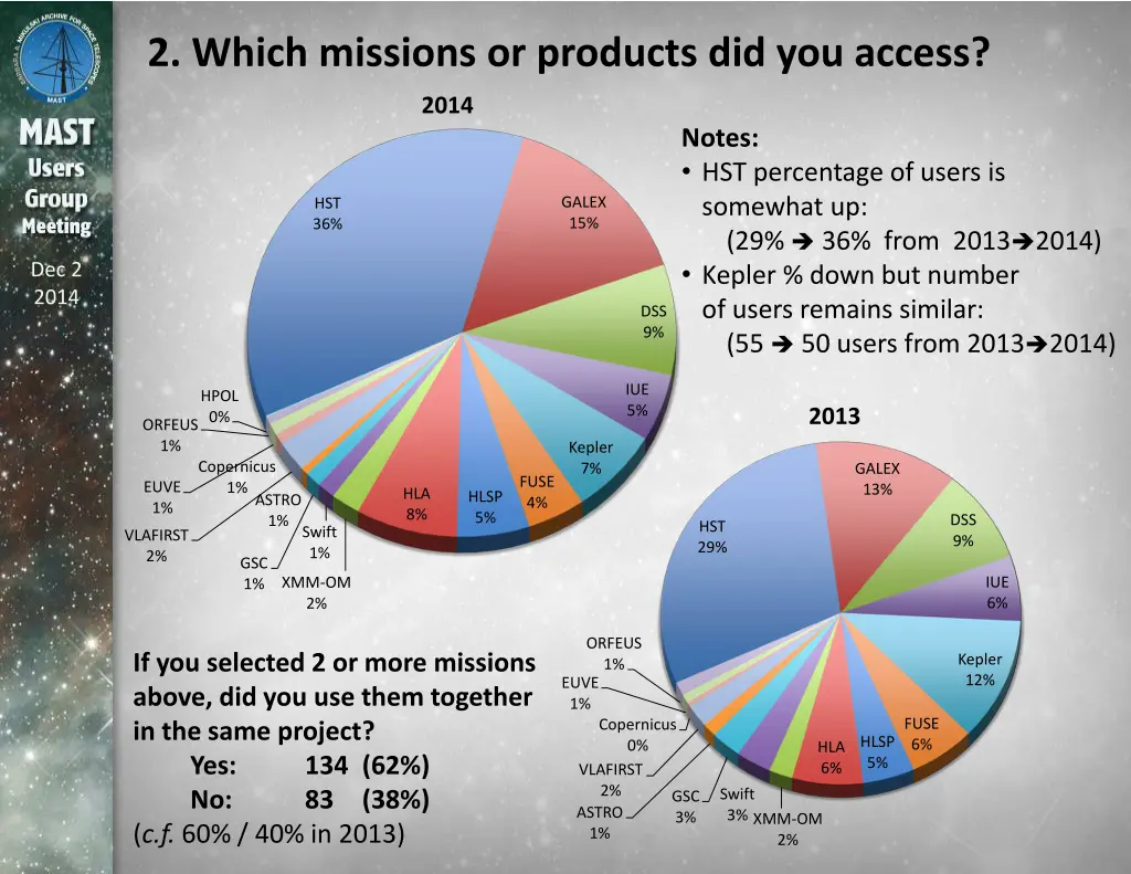 2 which missions or products did you access