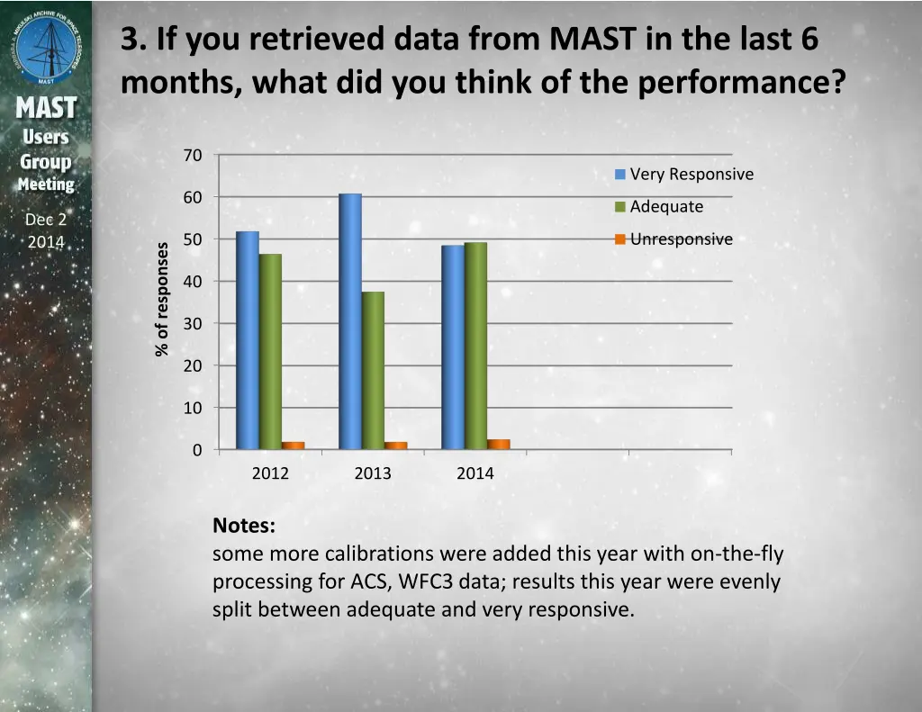 3 if you retrieved data from mast in the last
