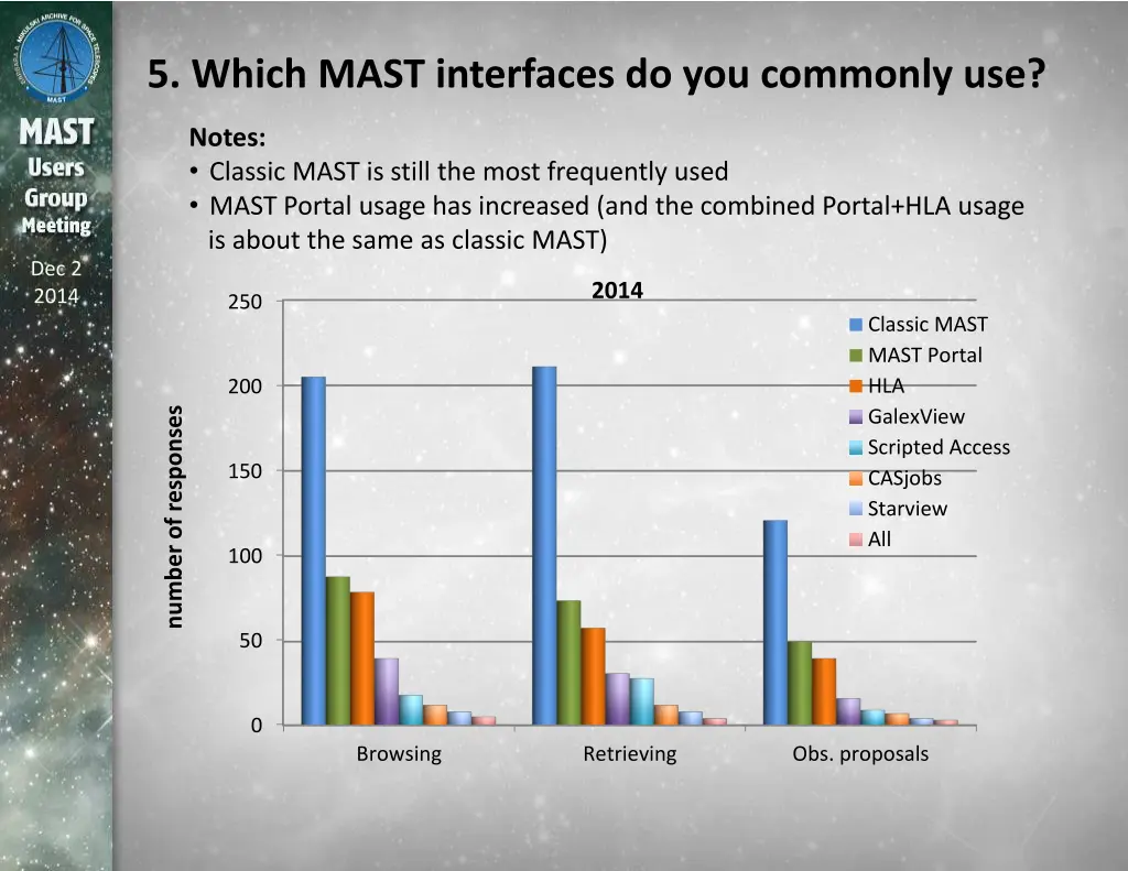 5 which mast interfaces do you commonly use