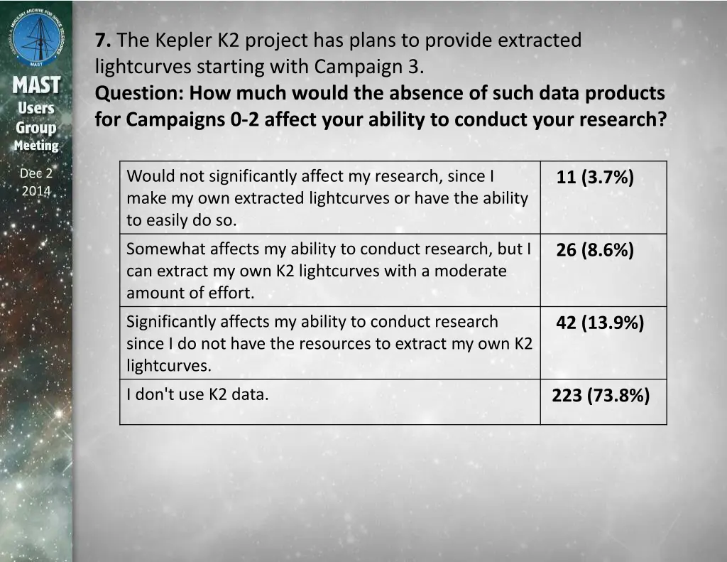 7 the kepler k2 project has plans to provide