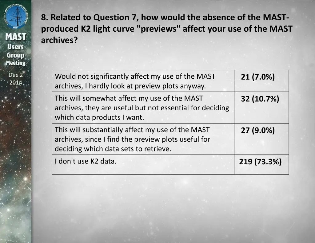 8 related to question 7 how would the absence