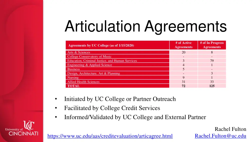 articulation agreements