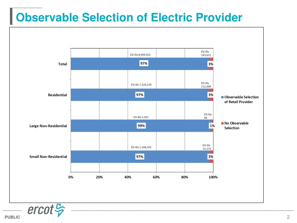 observable selection of electric provider
