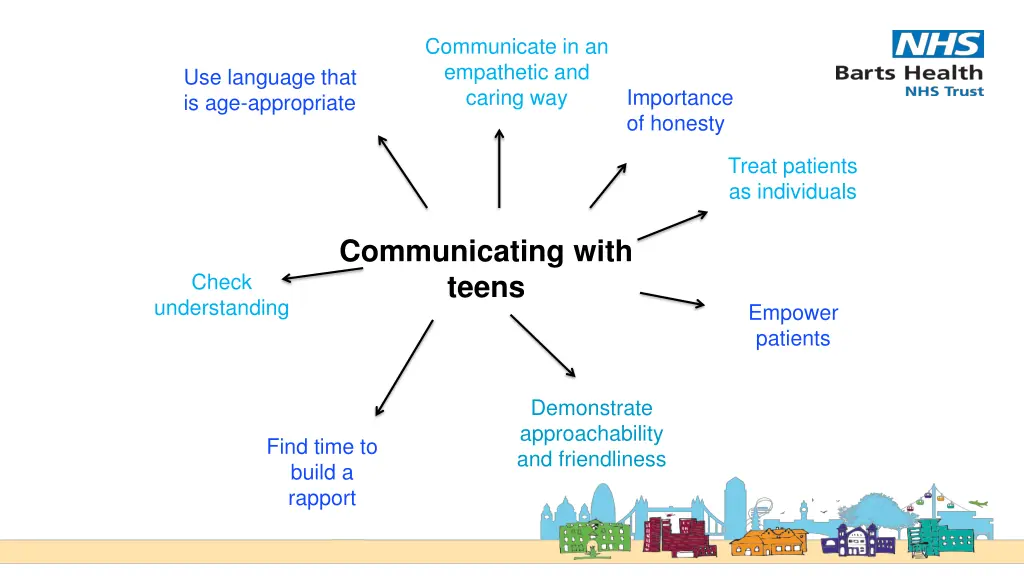 communicate in an empathetic and caring way