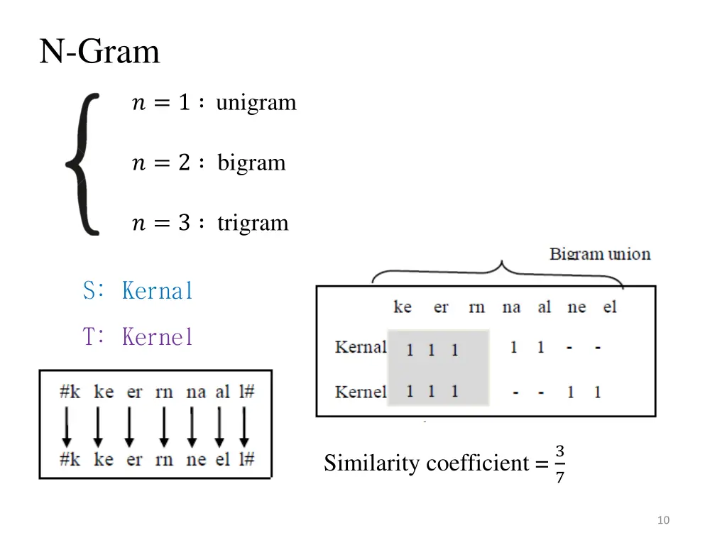 n gram