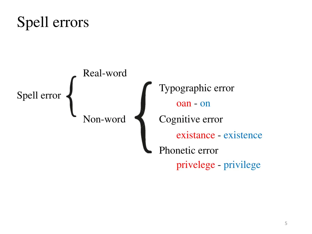 spell errors