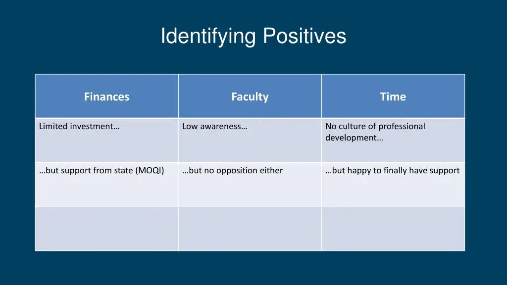 identifying positives