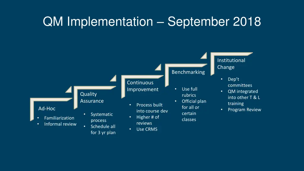 qm implementation september 2018