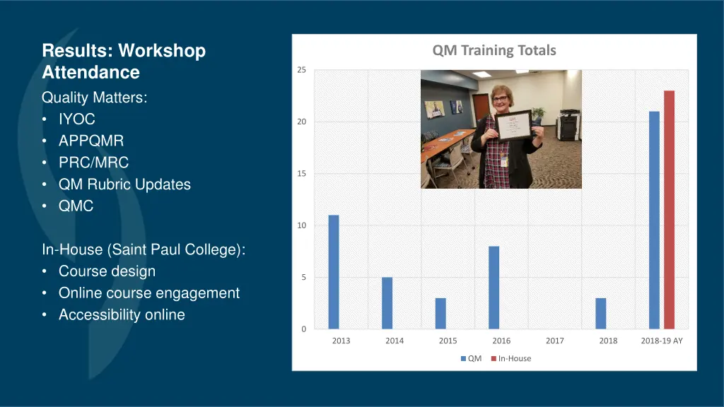results workshop attendance quality matters iyoc