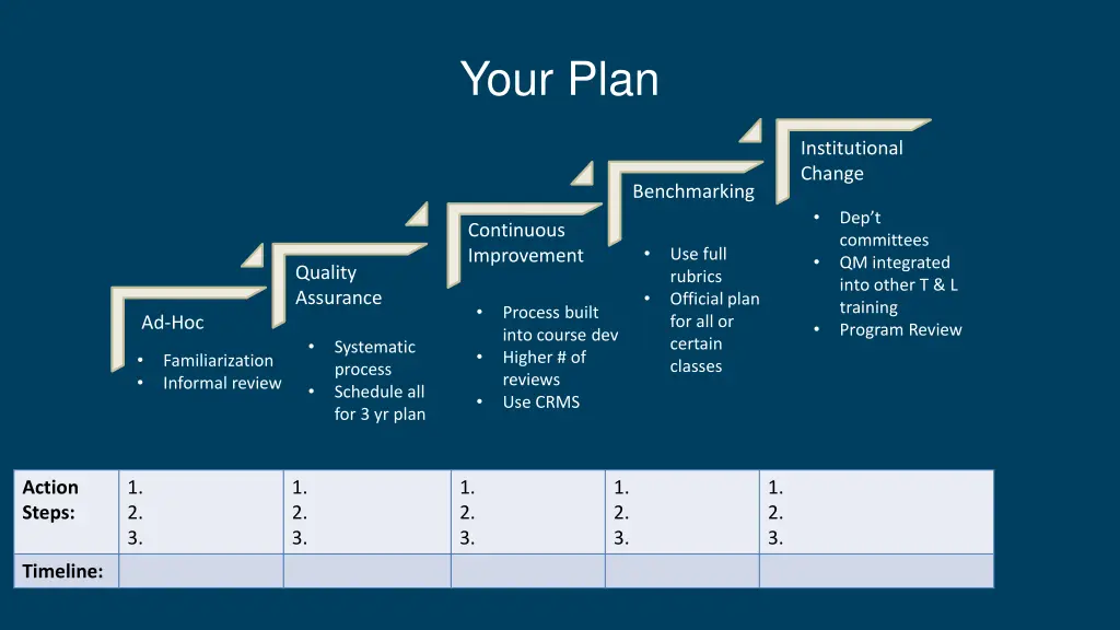 your plan