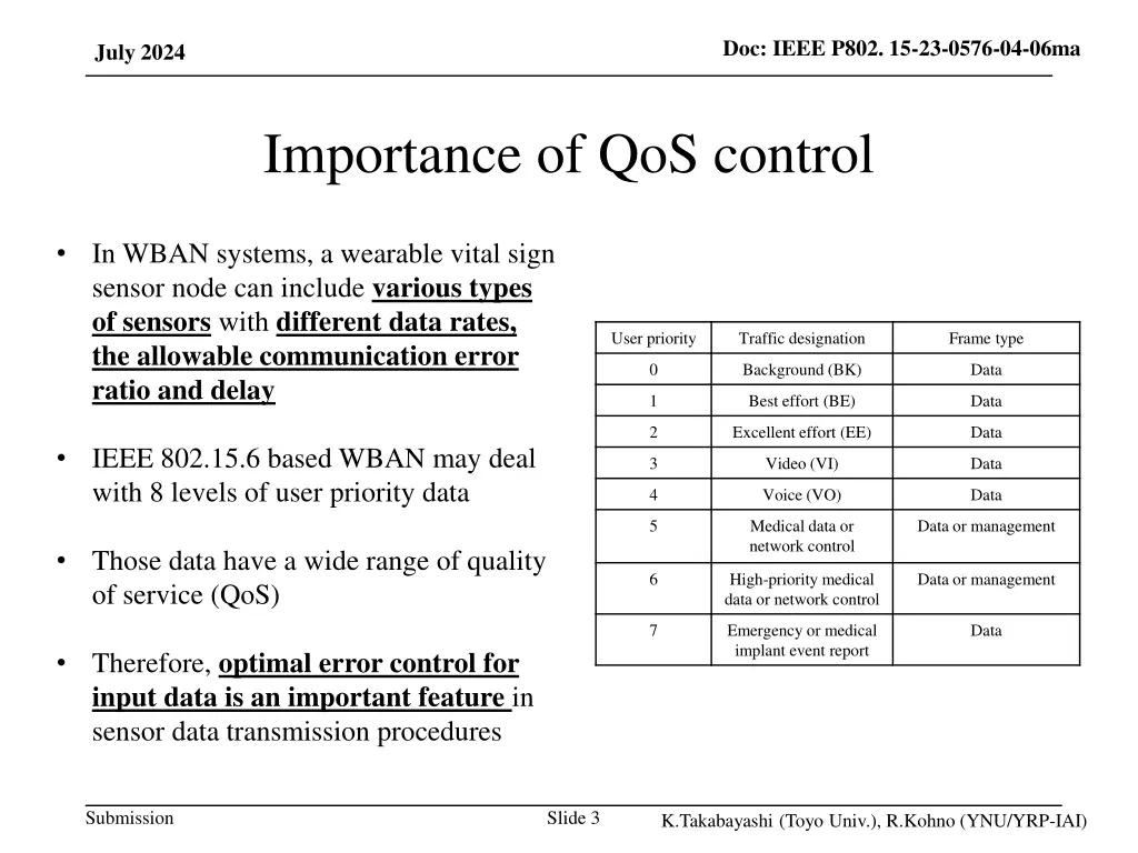 doc ieee p802 15 23 0576 04 06ma 1