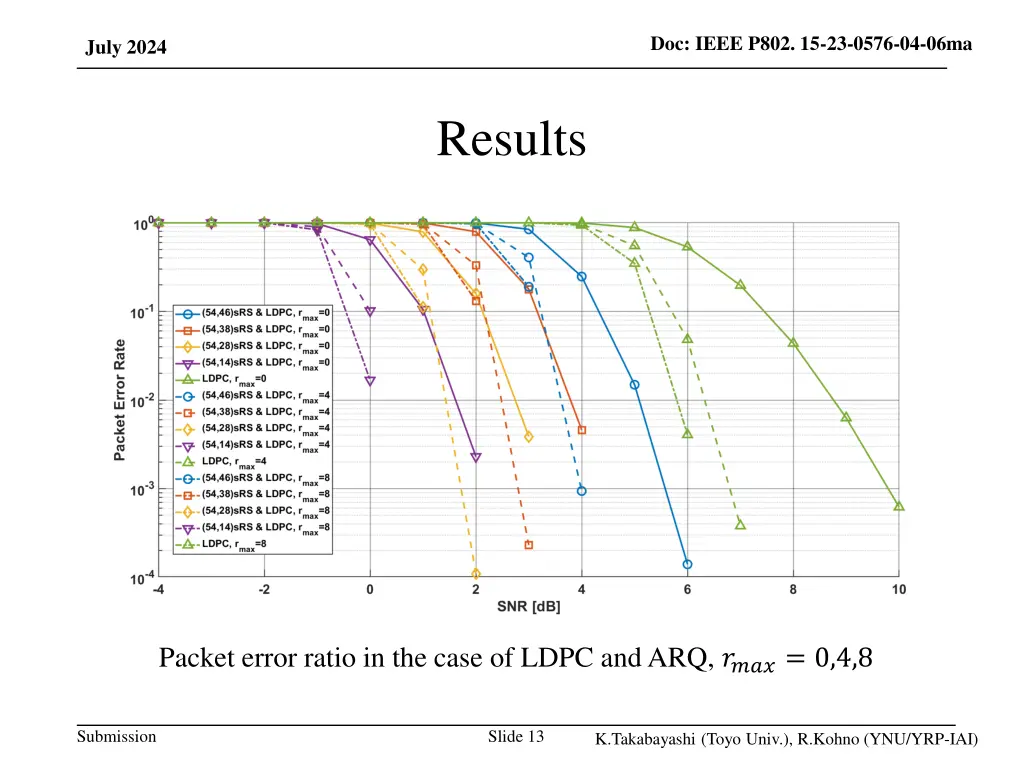 doc ieee p802 15 23 0576 04 06ma 11