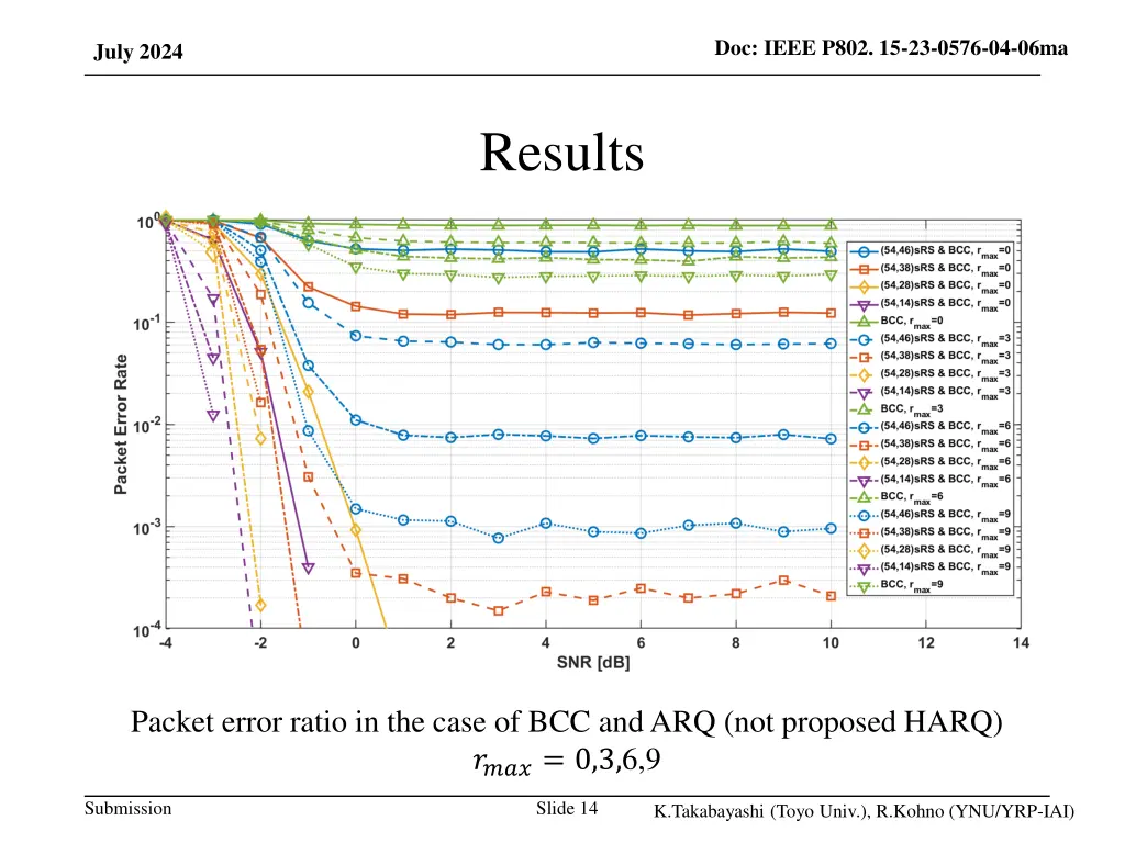 doc ieee p802 15 23 0576 04 06ma 12