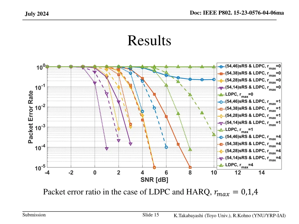 doc ieee p802 15 23 0576 04 06ma 13