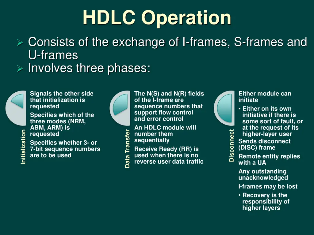 hdlc operation