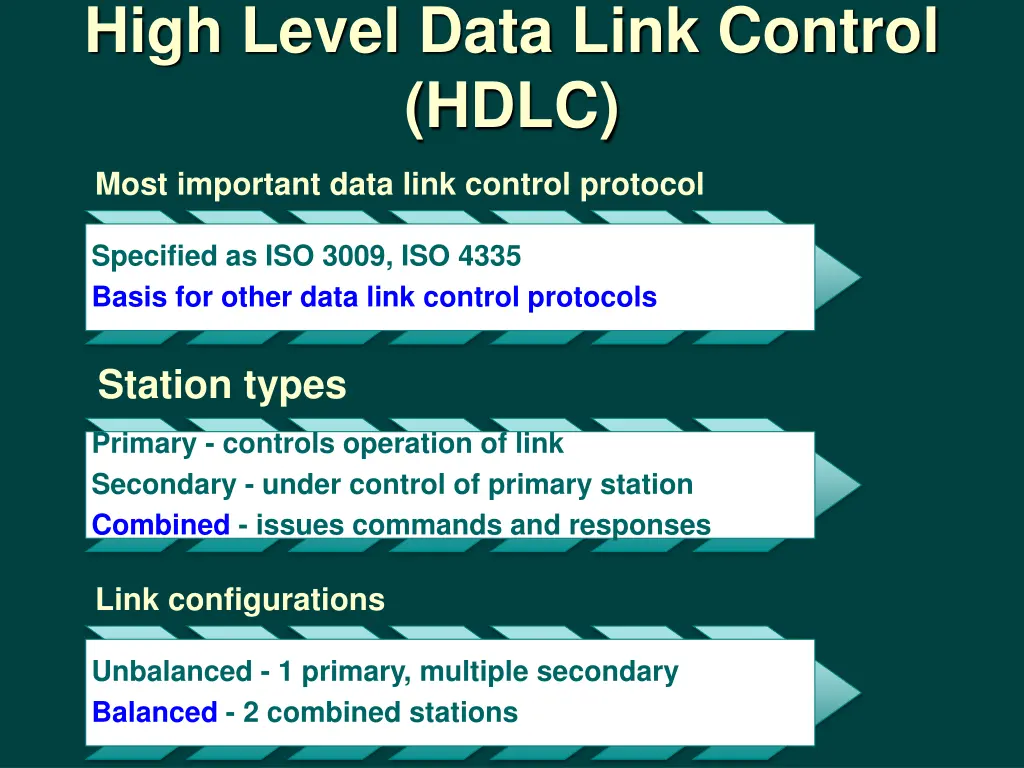 high level data link control hdlc