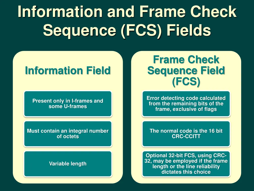 information and frame check sequence fcs fields