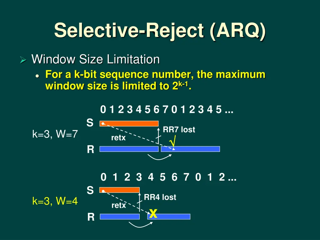 selective reject arq 1
