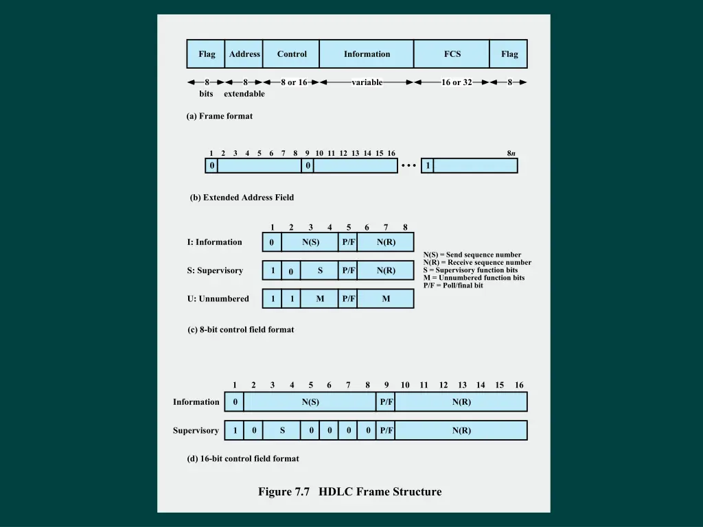 slide22