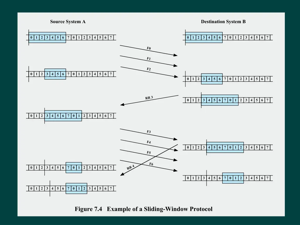 source system a