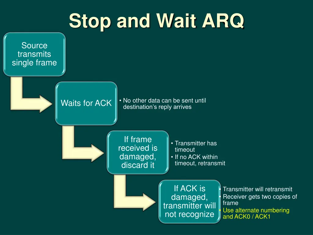 stop and wait arq