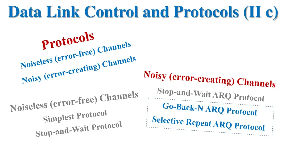 data link control and protocols ii c