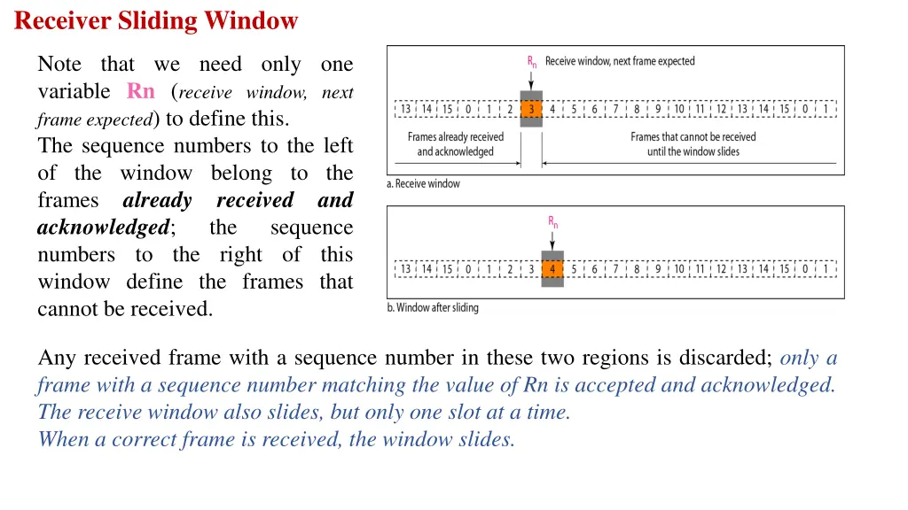 receiver sliding window