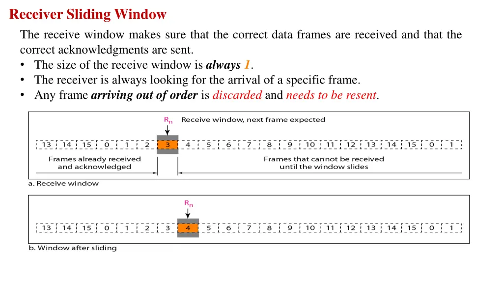 receiver sliding window the receive window makes