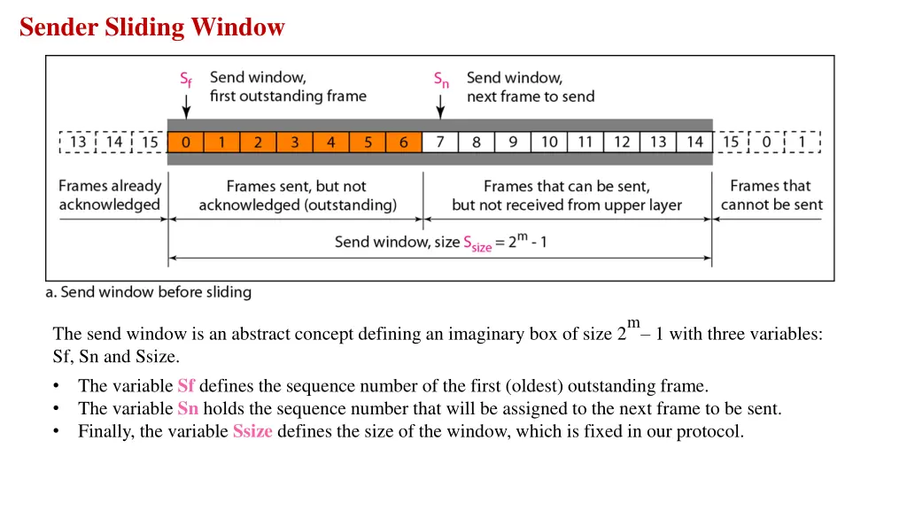 sender sliding window 1