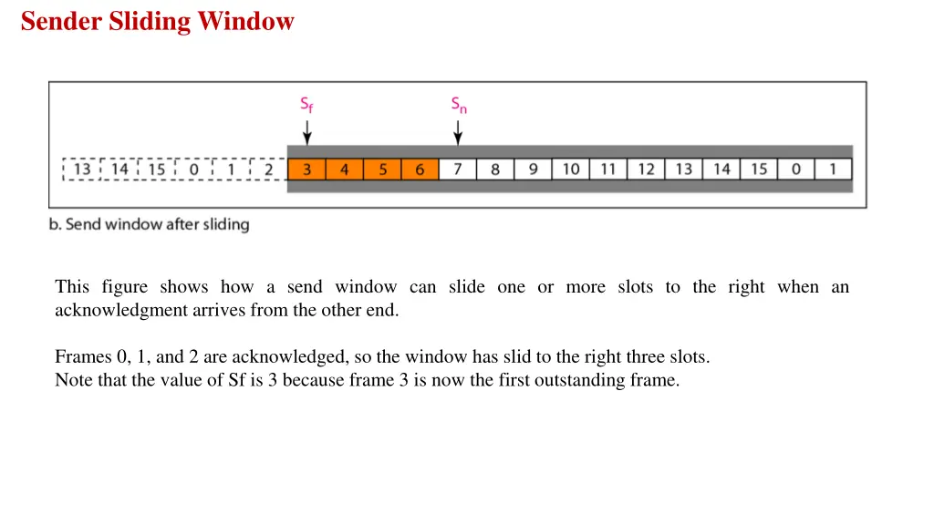sender sliding window 2