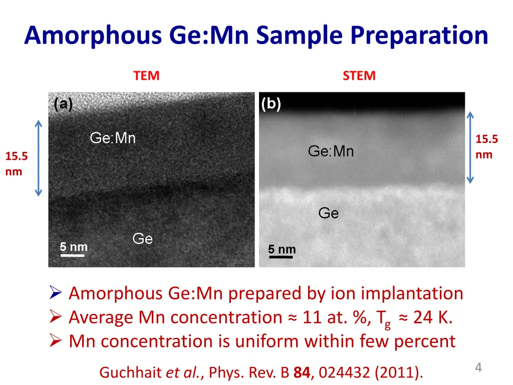amorphous ge mn sample preparation