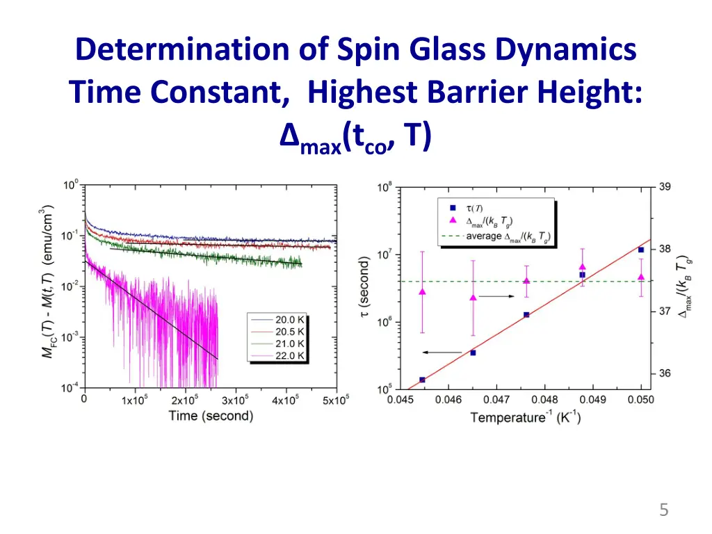 determination of spin glass dynamics time