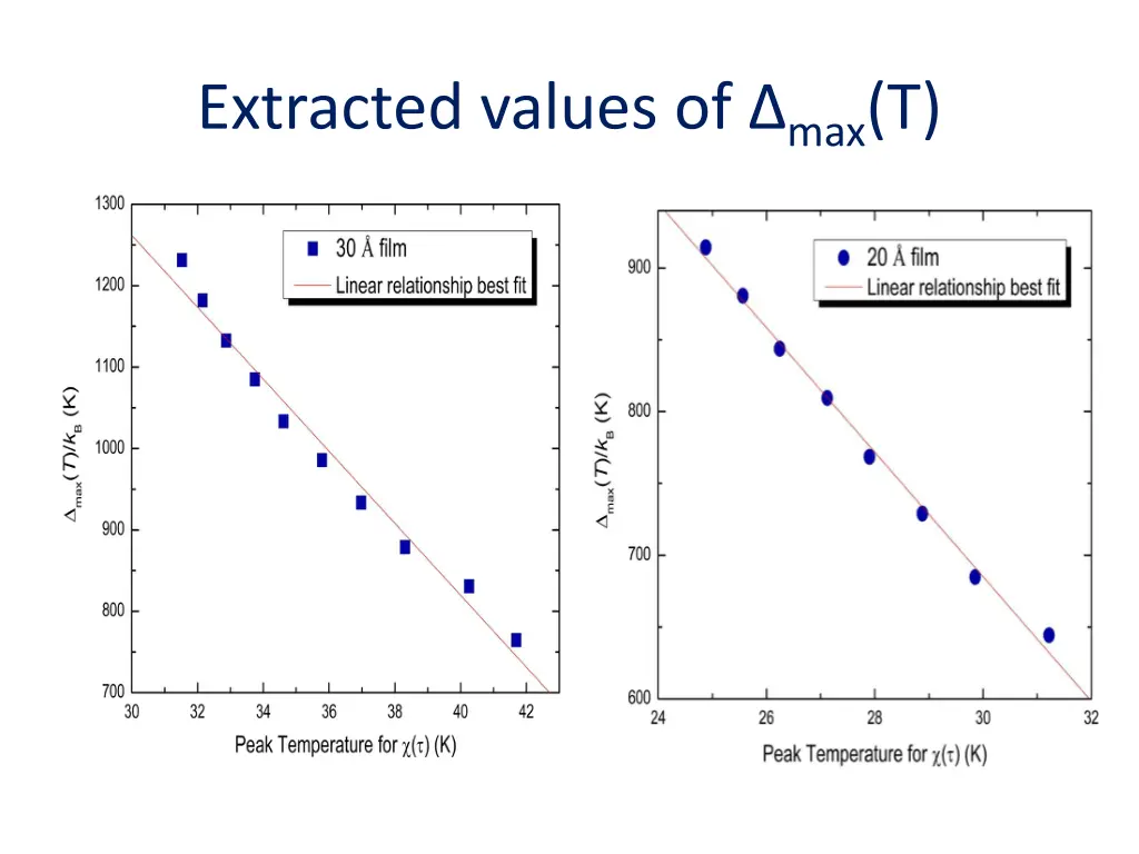 extracted values of max t