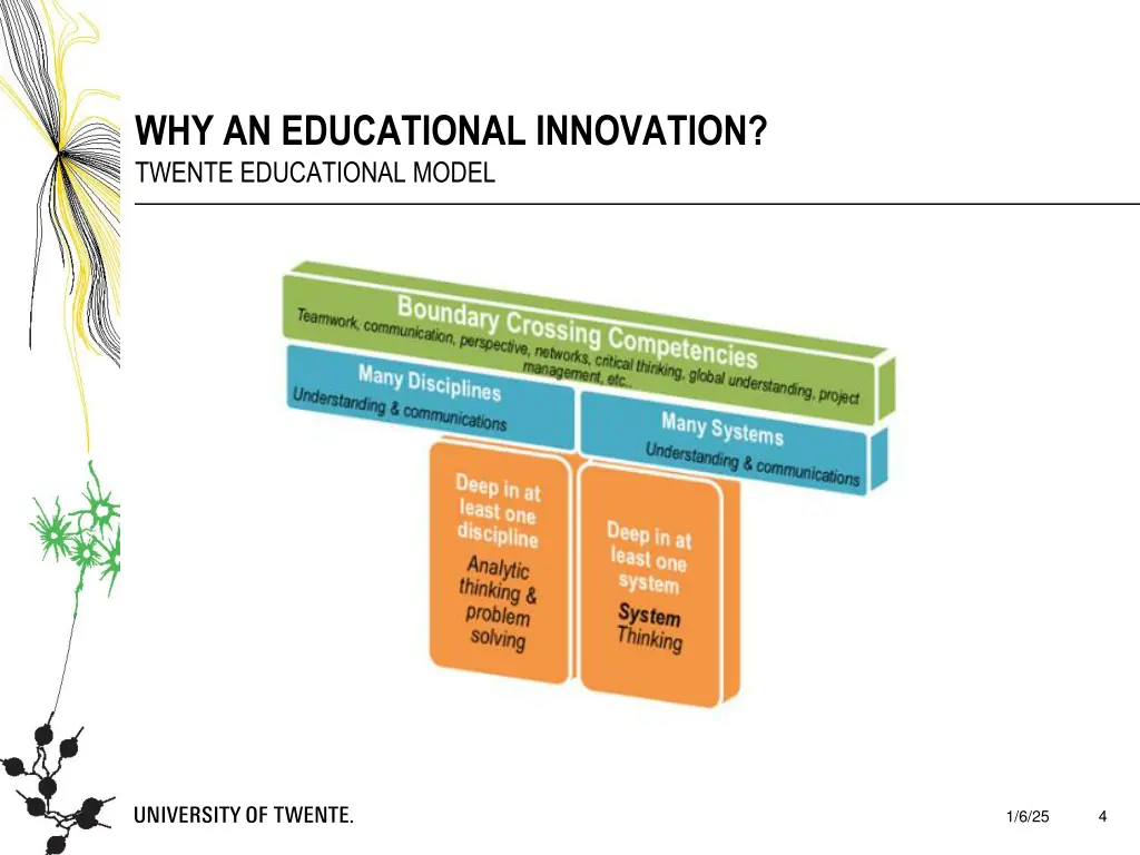 why an educational innovation twente educational