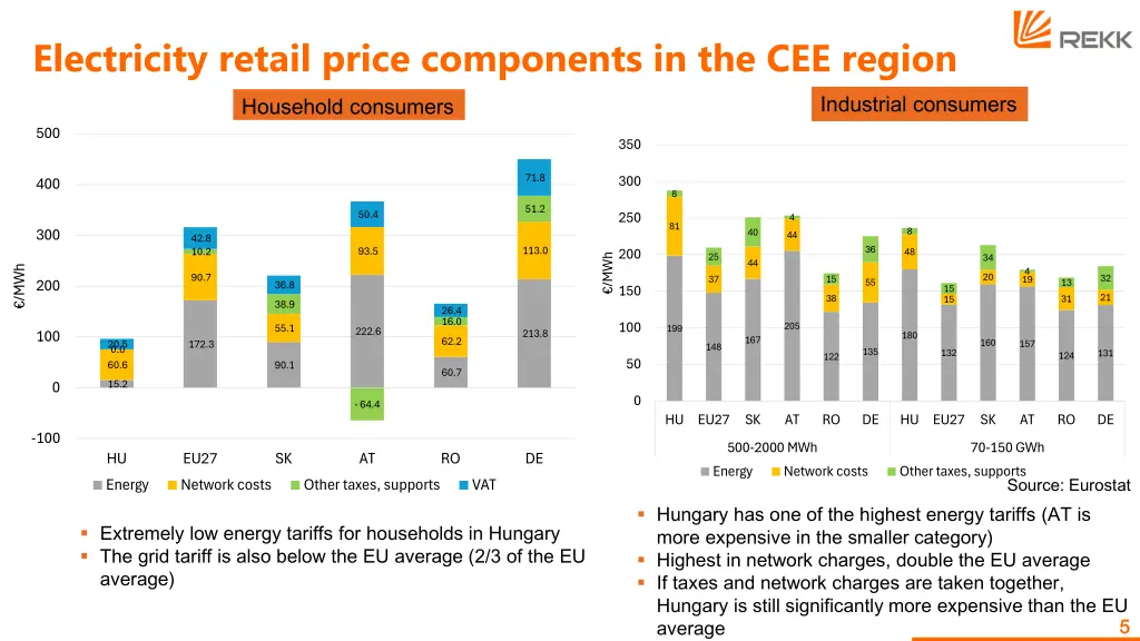 electricity retail price components