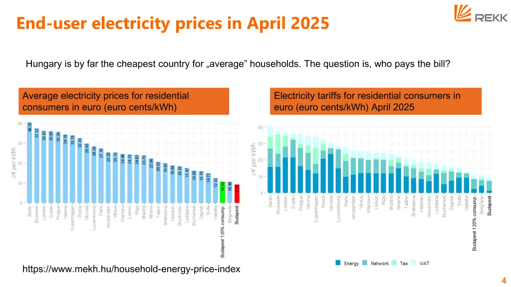 end user electricity prices in april 2025