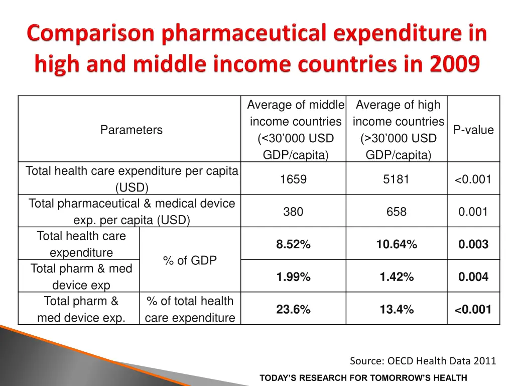 average of middle income countries