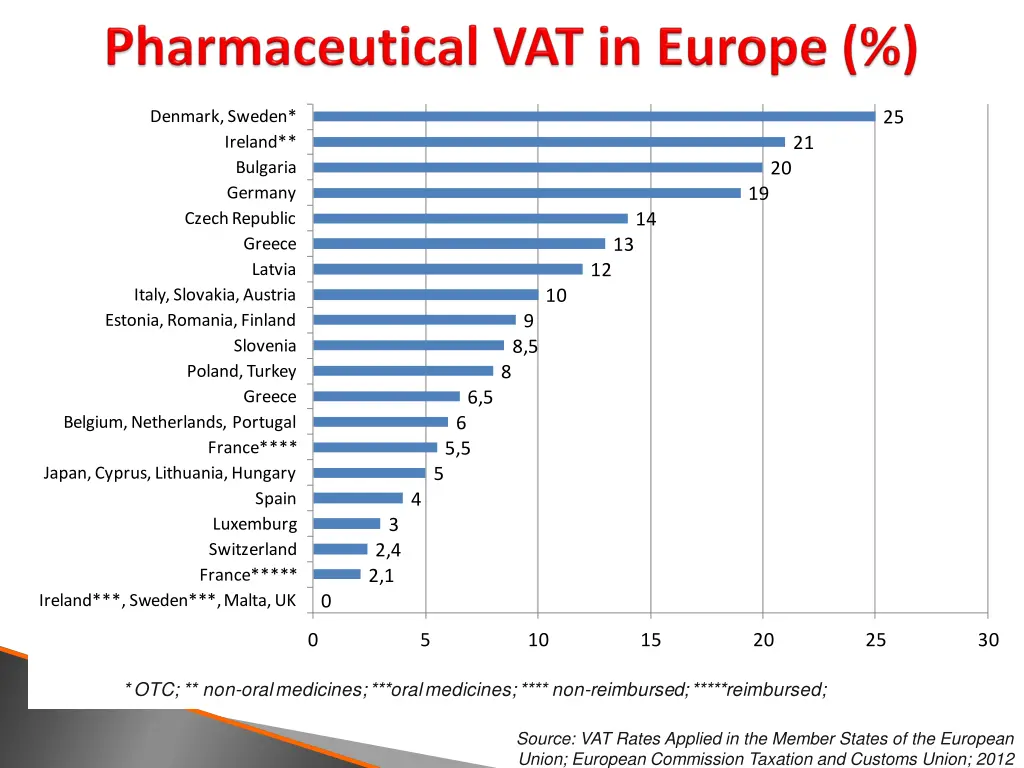 vat of pharmaceuticals