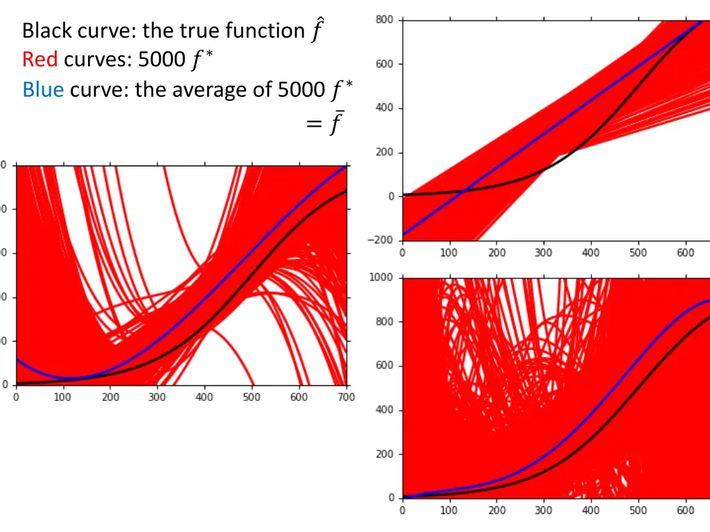 black curve the true function