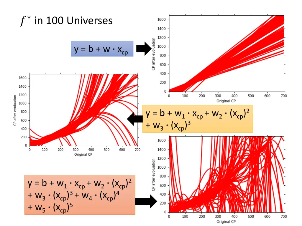 in 100 universes