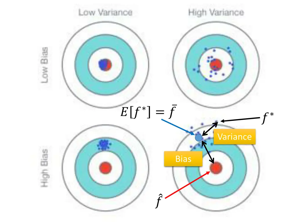 slide7