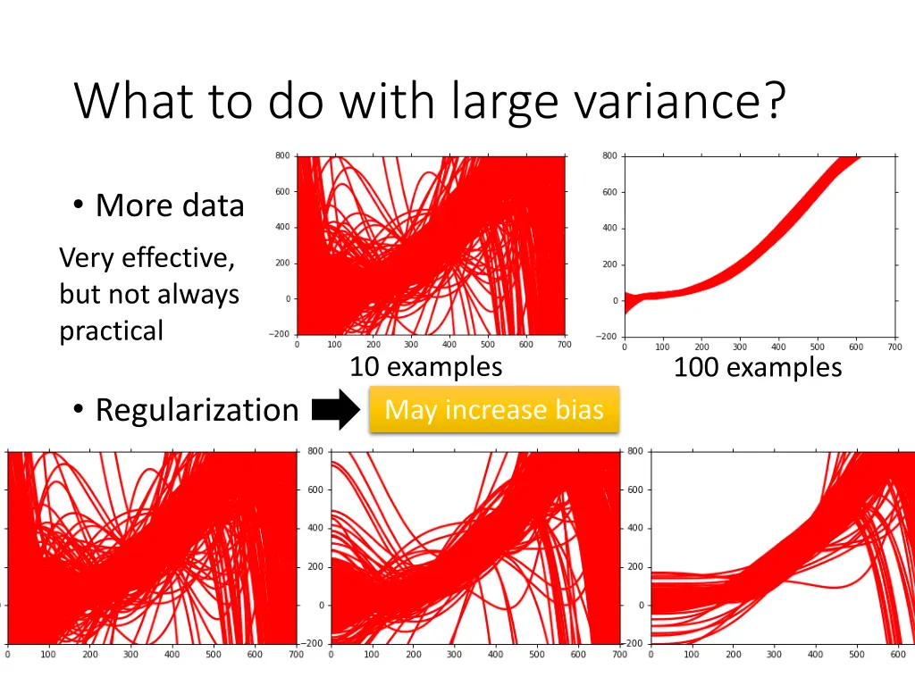 what to do with large variance