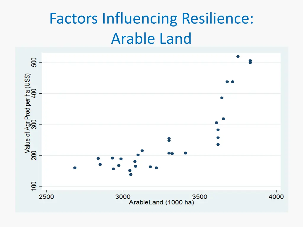 factors influencing resilience arable land