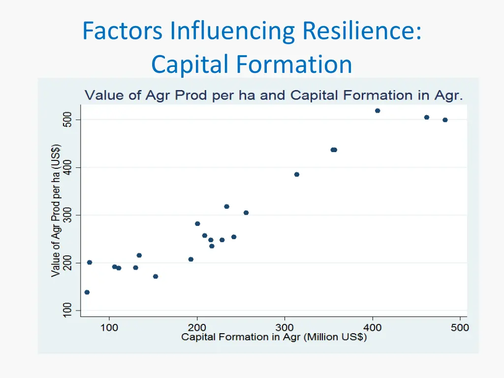 factors influencing resilience capital formation