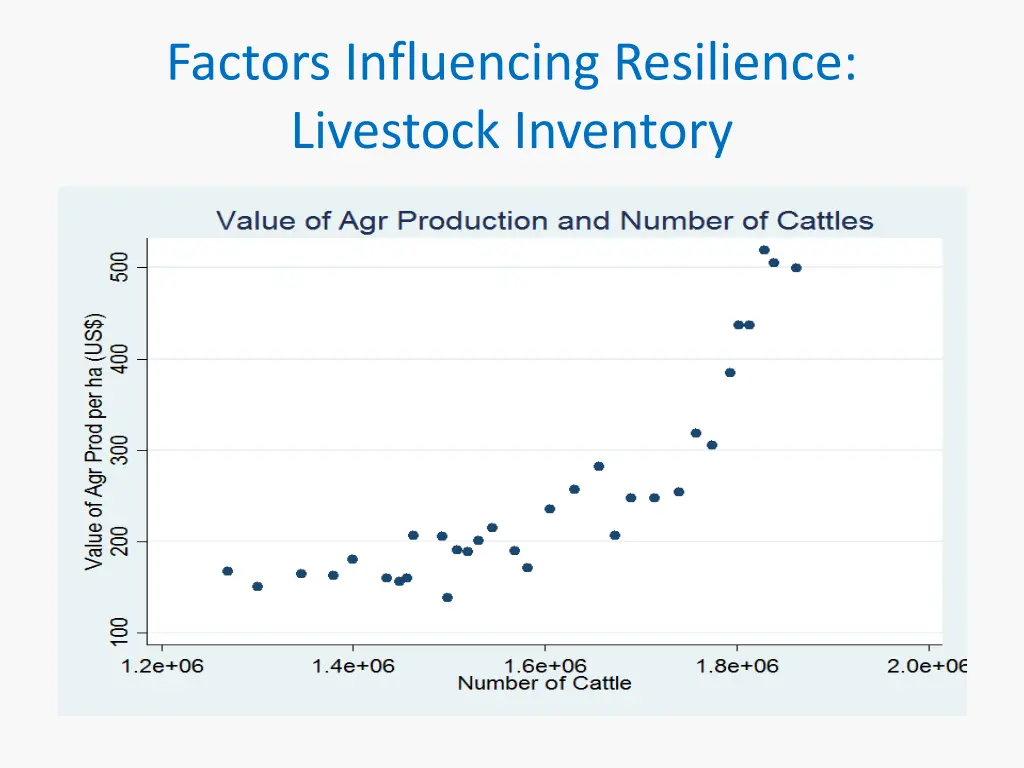 factors influencing resilience livestock inventory